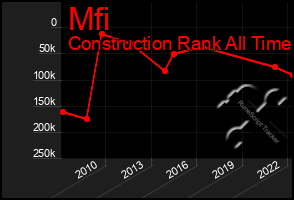 Total Graph of Mfi