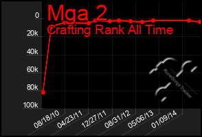 Total Graph of Mga 2