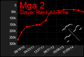 Total Graph of Mga 2