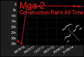 Total Graph of Mga 2