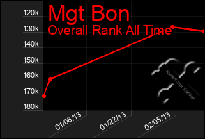 Total Graph of Mgt Bon