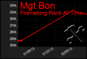 Total Graph of Mgt Bon