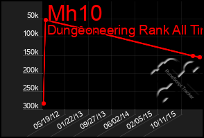 Total Graph of Mh10