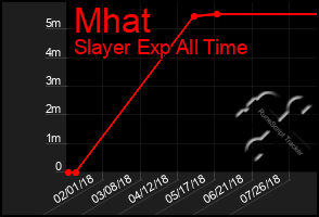 Total Graph of Mhat