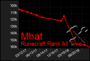 Total Graph of Mhat