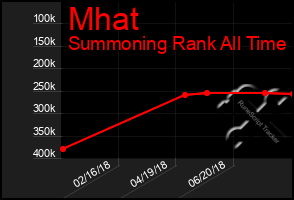 Total Graph of Mhat