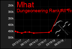 Total Graph of Mhat