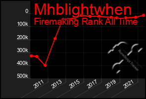 Total Graph of Mhblightwhen