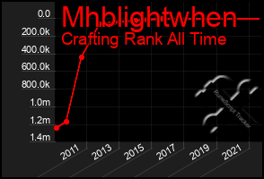 Total Graph of Mhblightwhen