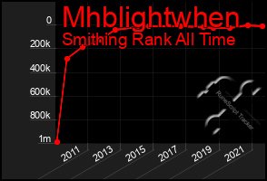 Total Graph of Mhblightwhen