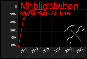 Total Graph of Mhblightwhen