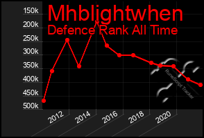 Total Graph of Mhblightwhen