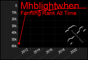 Total Graph of Mhblightwhen