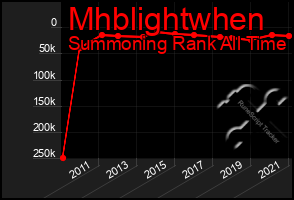 Total Graph of Mhblightwhen