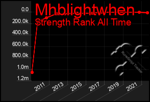 Total Graph of Mhblightwhen