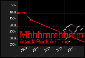 Total Graph of Mhhhmmhhmmhh