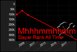 Total Graph of Mhhhmmhhmmhh