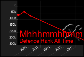 Total Graph of Mhhhmmhhmmhh