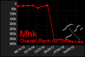 Total Graph of Mhk