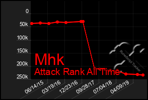 Total Graph of Mhk