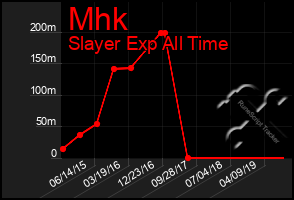 Total Graph of Mhk