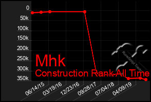 Total Graph of Mhk