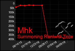 Total Graph of Mhk