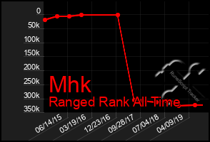 Total Graph of Mhk