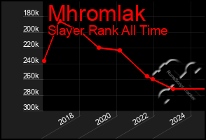 Total Graph of Mhromlak
