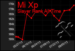 Total Graph of Mi Xp