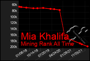 Total Graph of Mia Khalifa