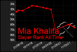 Total Graph of Mia Khalifa