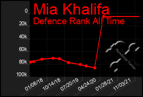 Total Graph of Mia Khalifa