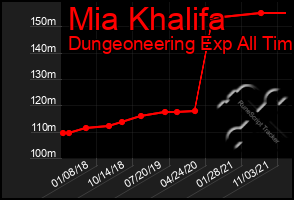 Total Graph of Mia Khalifa