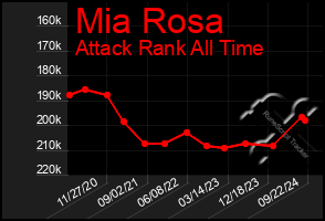 Total Graph of Mia Rosa