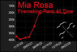 Total Graph of Mia Rosa