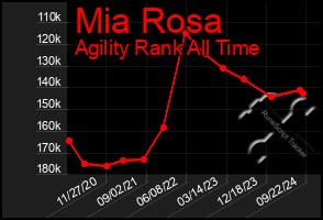 Total Graph of Mia Rosa