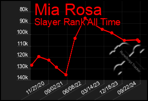 Total Graph of Mia Rosa