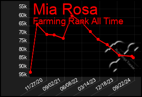 Total Graph of Mia Rosa