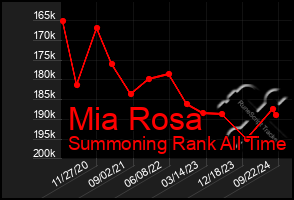 Total Graph of Mia Rosa