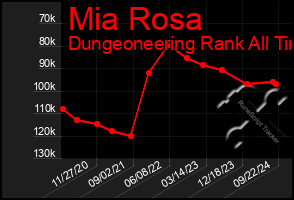 Total Graph of Mia Rosa