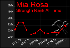 Total Graph of Mia Rosa