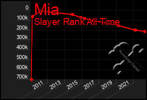 Total Graph of Mia