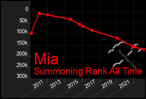 Total Graph of Mia