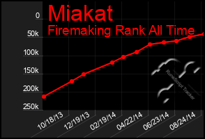 Total Graph of Miakat