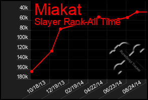 Total Graph of Miakat