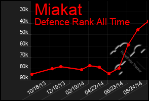 Total Graph of Miakat