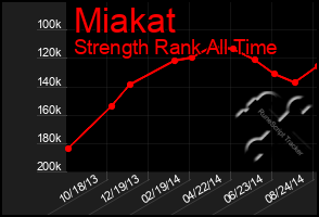Total Graph of Miakat