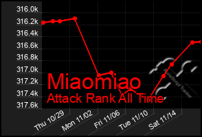 Total Graph of Miaomiao