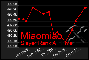 Total Graph of Miaomiao